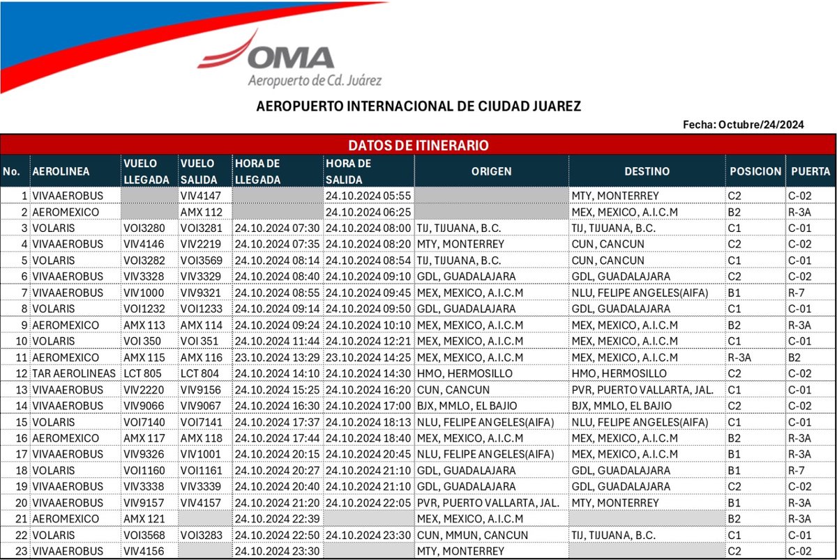 Aeropuerto Internacional de Ciudad Juárez, informa: 
24 de octubre 2024, Programación de vuelos.
Para más información, consulta a tu línea Aérea.