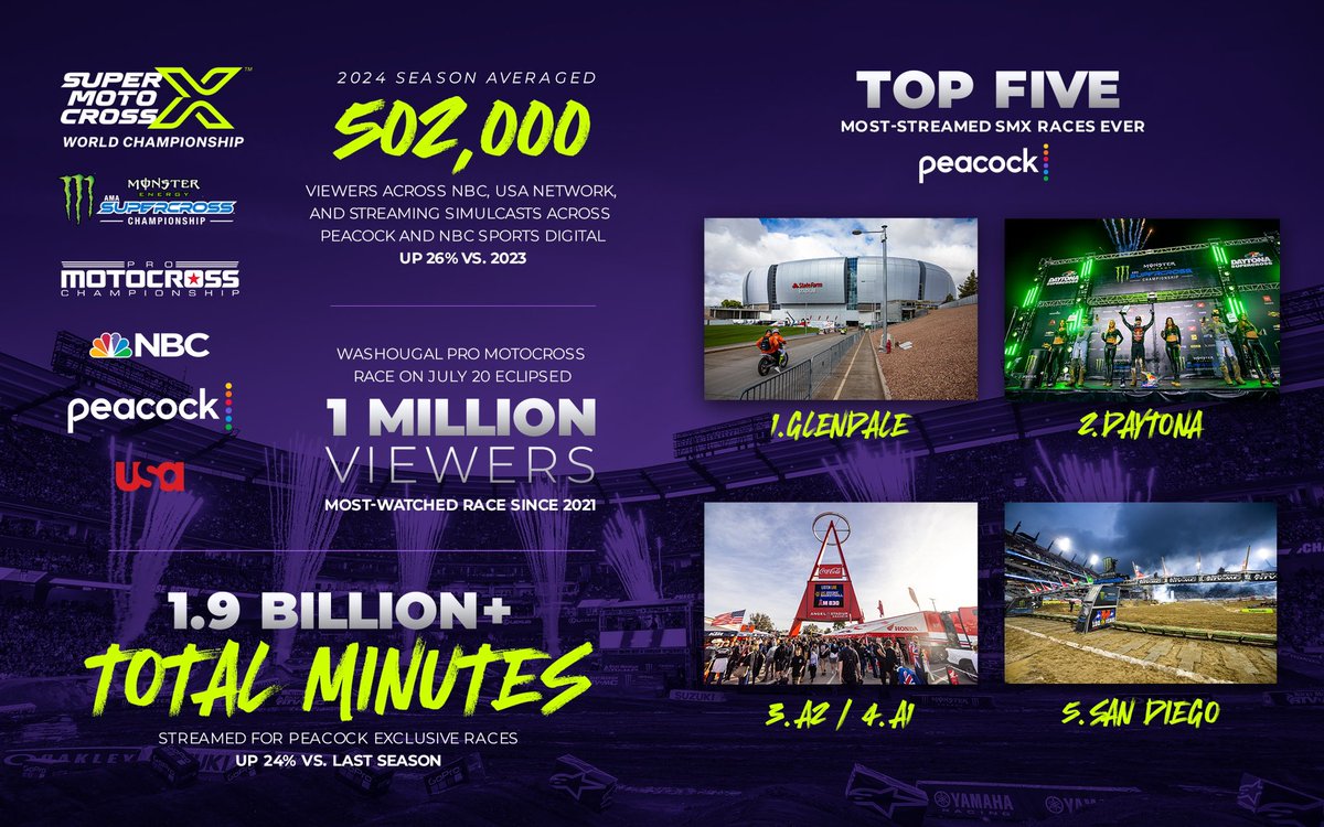 CONVRG Media tweet media