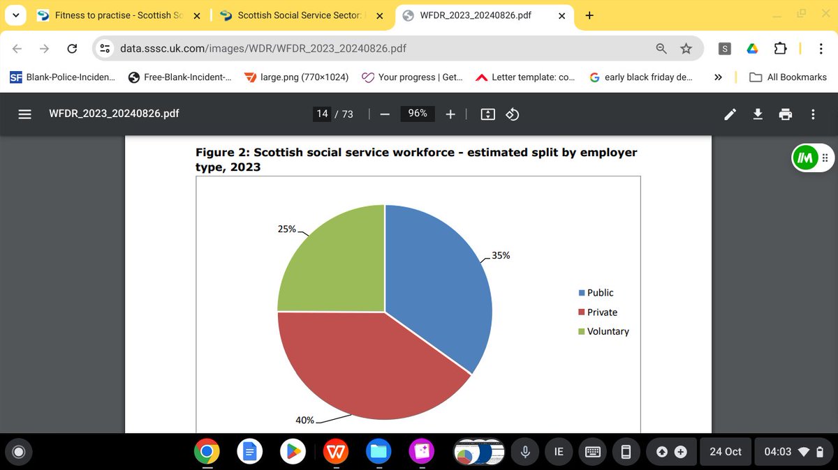 Neta77L's tweet image. OMG.  I already did the maths in my head based on loose and some personal info ..BUT.. Fkn GOD help us as I did my homework, as I do.  and to my dismay (what I had guessed) was even worse in REALITY.....   Only 10%  DIFFERENCE between Volunteers + Paid Social Workers
