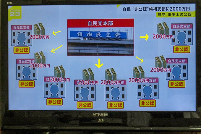 yYsAGj0ff5oAvUN's tweet photo. 終ったな自民党。
どこまで腐っているのか。
非公認と言いながら、
実は公認と変わらぬ２０００万円を「裏公認料」として候補側に与えていた。
国民をなめている⇒主権者を平気で欺く政党。 https://t.co/7uenkpZoyV