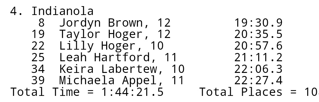 Indianola Girls XC/TF tweet media