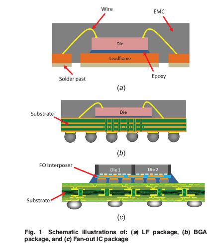 ASMEJournals's tweet photo. Effects of #thermal-moisture coupled field on #delamination behavior of electronic packaging: https://t.co/oWXrDv7yYk https://t.co/c7CL26I9b7