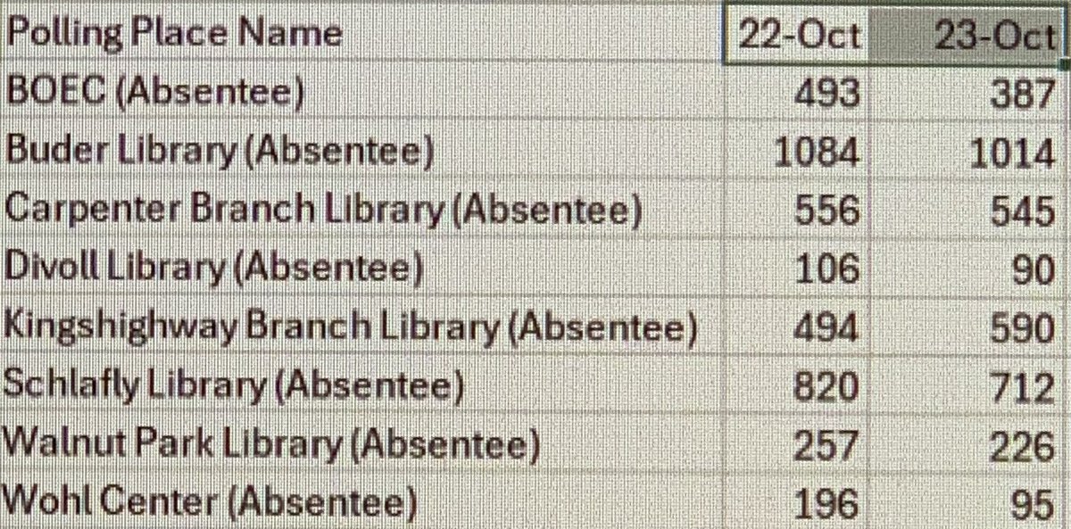 ben borgmeyer tweet media