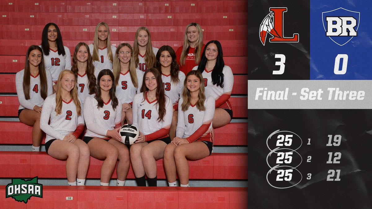 🏐 𝐕𝐨𝐥𝐥𝐞𝐲𝐛𝐚𝐥𝐥 𝐅𝐢𝐧𝐚𝐥

Our volleyball team advances in the OHSAA Volleyball Tournament! 

They advance to the District Final this Saturday at 2pm at Central Crossing. Opponent is TBD. 

#GoBigRed | #LondonAthletics