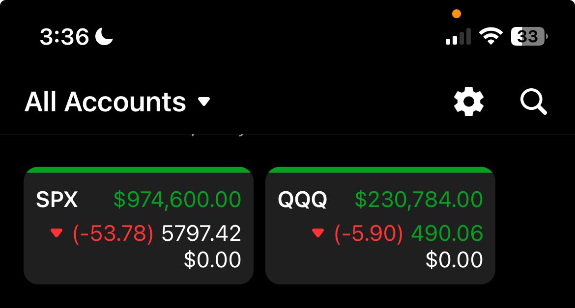 cleanslatetrade's tweet image. &quot;Day trading can feel like a blessing when you&apos;re in the zone—quick wins, fast gains. But remember, it takes discipline, strategy, and risk management to stay ahead. 📈 #DayTrading #InvestSmart #SPX #QQQ