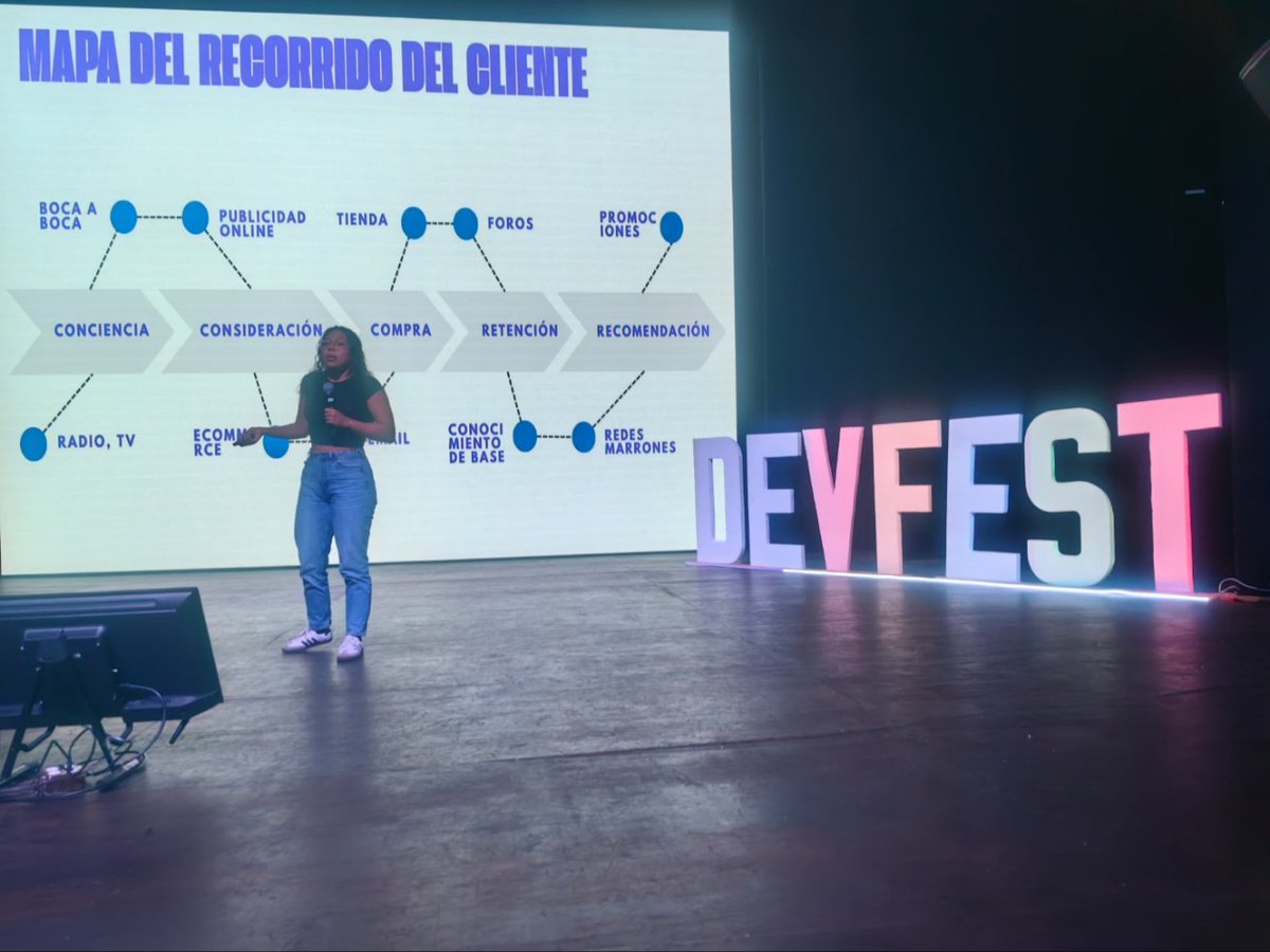 UJAT_DACYTI's tweet image. Dariana Guevara, integrante del GDG Villahermosa, compartió su experiencia en la plática "UX/UI: Diseñando Interfaces con Figma". ✨
#DevFestTabasco2024 #UXUI #GoogleDeveloperGroups #Figma #DiseñoWeb #UJAT #Creatividad #Interacción