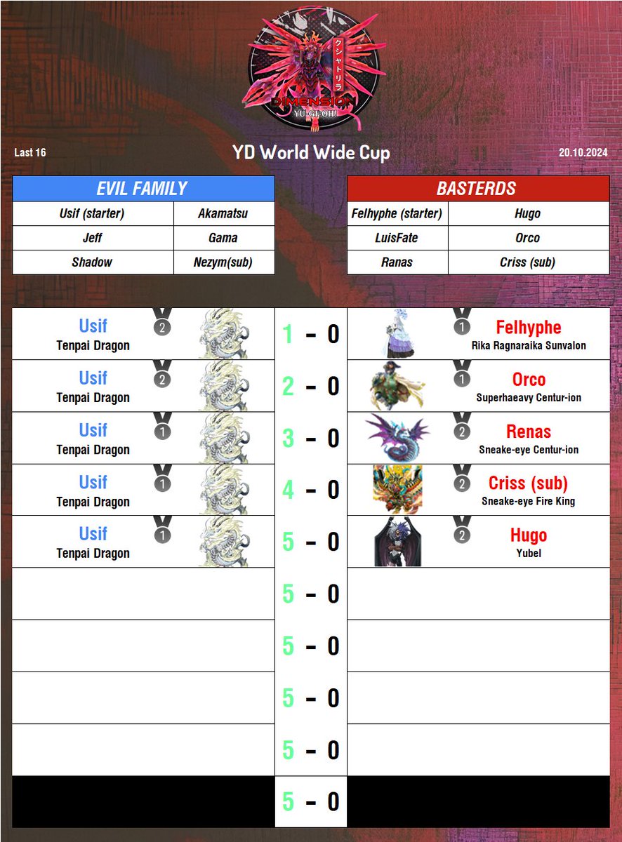 Another YD Win, Top 8 we go! 🙂‍↕️🤓