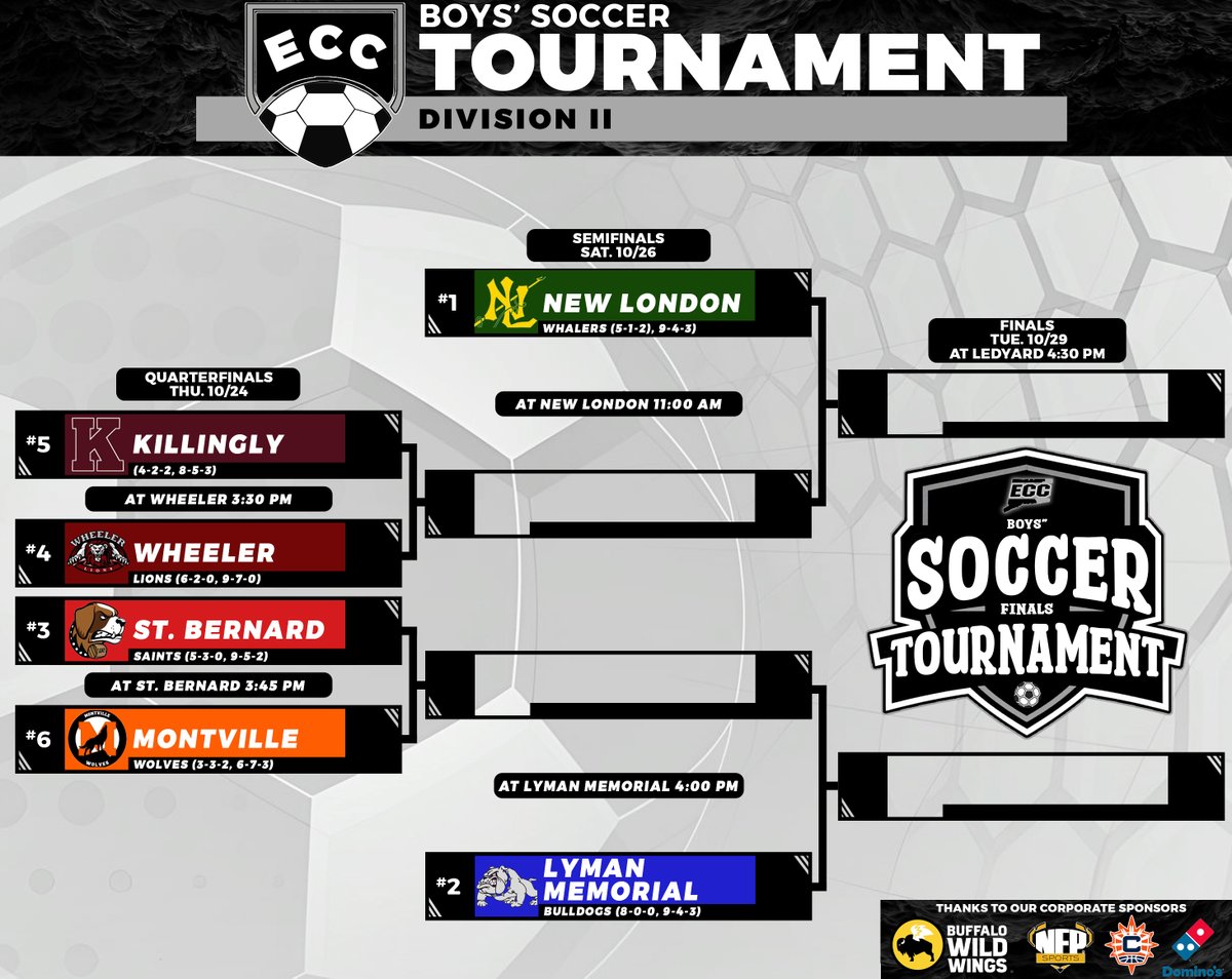 ECC Athletics (@goeccathletics) on Twitter photo The 2024 <a href="/GoECCAthletics/">ECC Athletics</a> Boys' Soccer Tournaments kick off tomorrow! <a href="/NFP_CTEast/">NFP Sports - CT East</a> <a href="/SNSNsports/">SNSN Sports</a> @GameTimeCT #eccnation #eccbsoc #ctbsoc The 2024 <a href="/GoECCAthletics/">ECC Athletics</a> Boys' Soccer Tournaments kick off tomorrow! <a href="/NFP_CTEast/">NFP Sports - CT East</a> <a href="/SNSNsports/">SNSN Sports</a> @GameTimeCT #eccnation #eccbsoc #ctbsoc