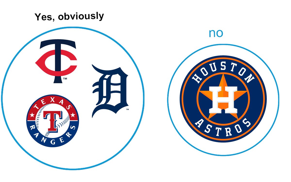 Rangers Nation ⚾️ tweet media