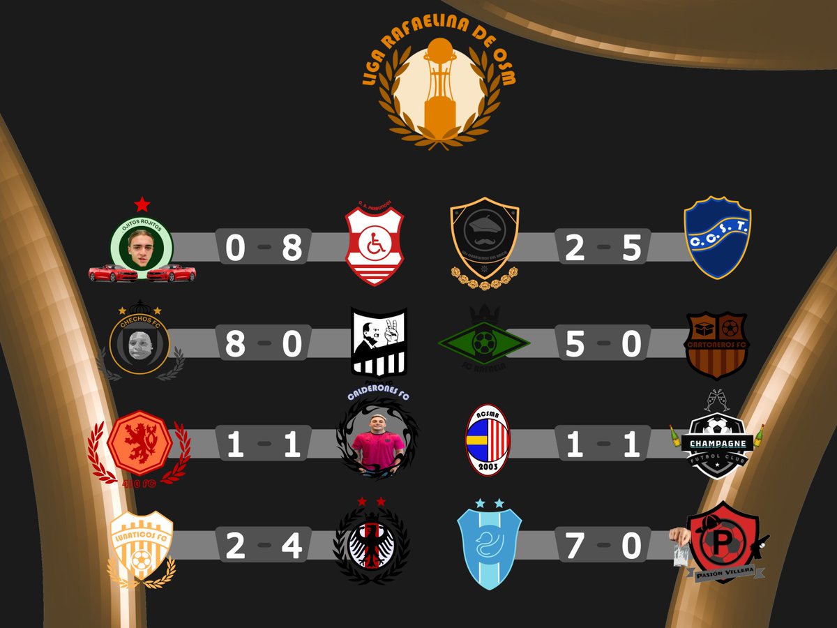 Liga Rafaelina de OSM tweet media