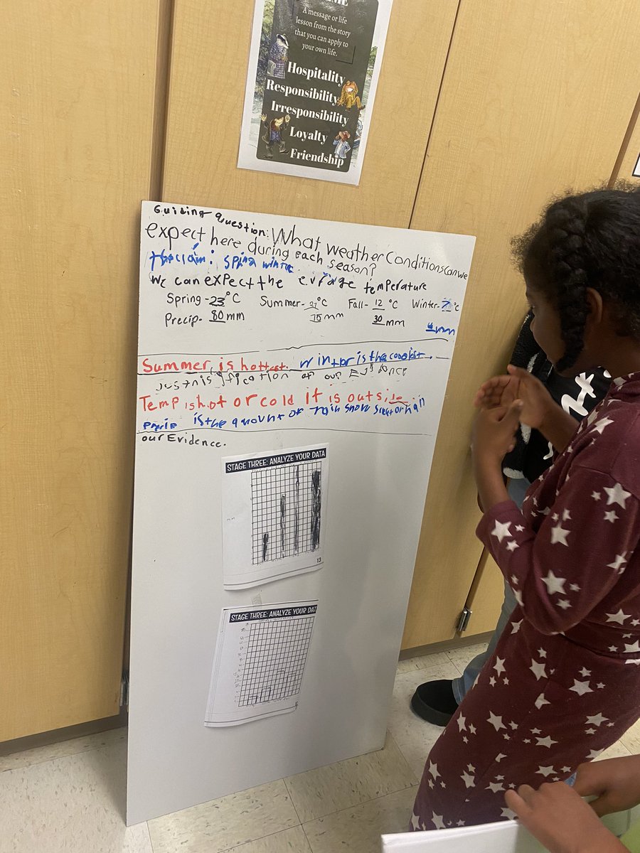 3rd grade Ss presented their argumentative boards today for their first time. Presenters shared their learning to their peer travelers. <a href="/tamsyn78/">tamsyn wilson</a>