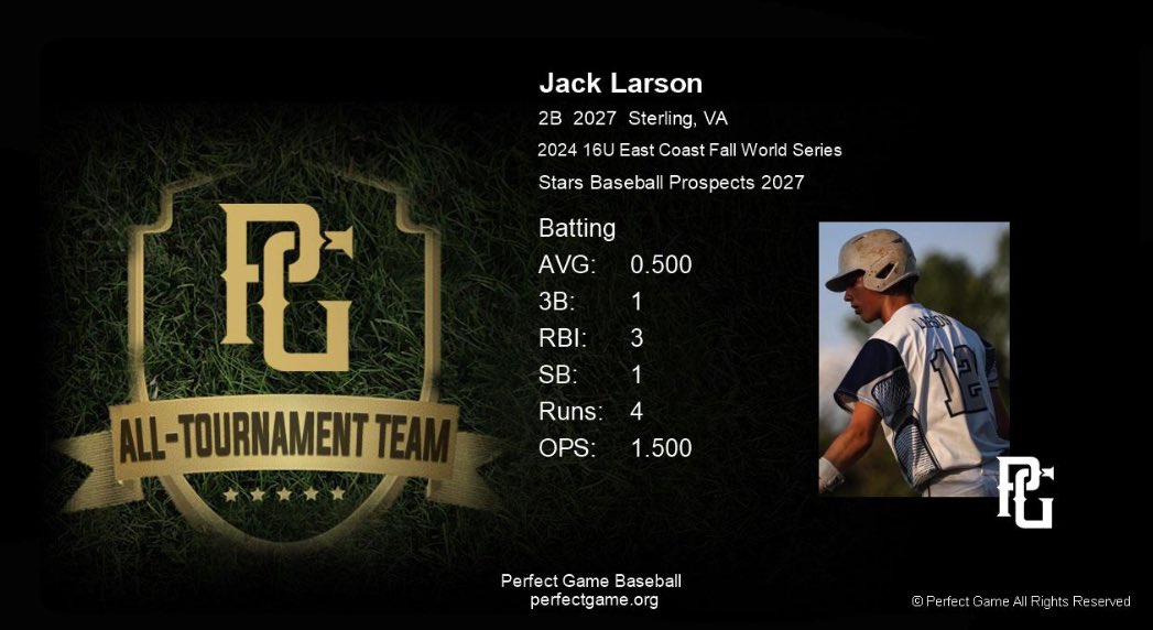 Jack Larson (@j_larsonbsbl) on Twitter photo Blessed to be named All Tournament Team by <a href="/PerfectGameUSA/">Perfect Game USA</a> for the 2024 East Coast Fall World Series. <a href="/coachplank8/">Sam Plank</a> <a href="/STARSBASEBALLVA/">STARS Baseball</a> perfectgame.org/Players/Cert.a… Blessed to be named All Tournament Team by <a href="/PerfectGameUSA/">Perfect Game USA</a> for the 2024 East Coast Fall World Series. <a href="/coachplank8/">Sam Plank</a> <a href="/STARSBASEBALLVA/">STARS Baseball</a> perfectgame.org/Players/Cert.a…