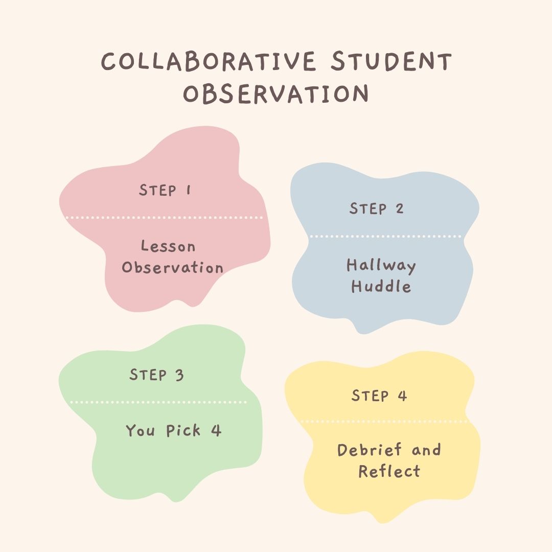 sshubitz's tweet image. Want a new coaching move? With a small group of educators and an engaged classroom, you can gain valuable data and insights on student writing in just minutes.
Read now on #TWTBlog: twowritingteachers.org/2024/10/23/coa…