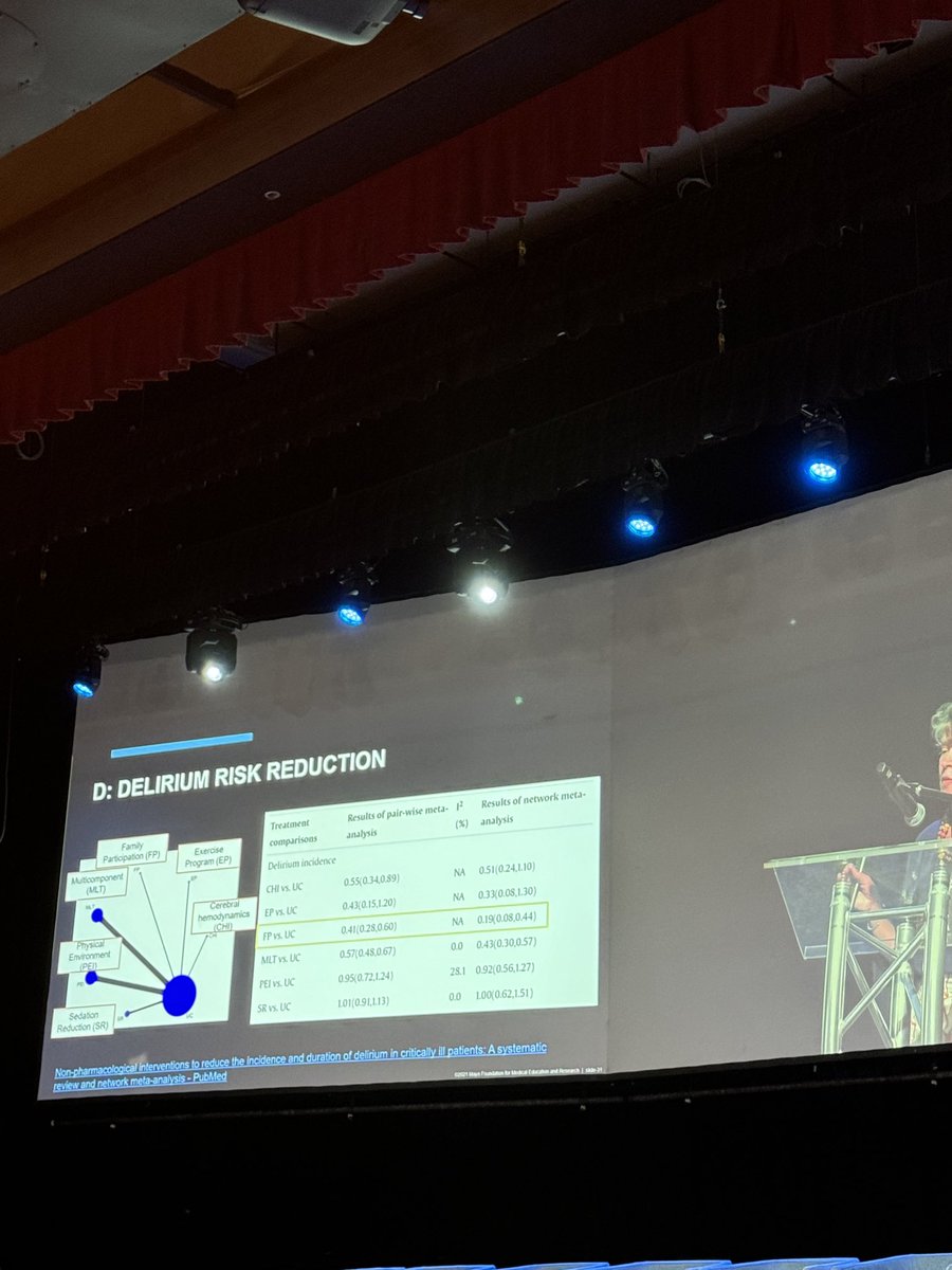 Family intervention most effective in preventing delirium