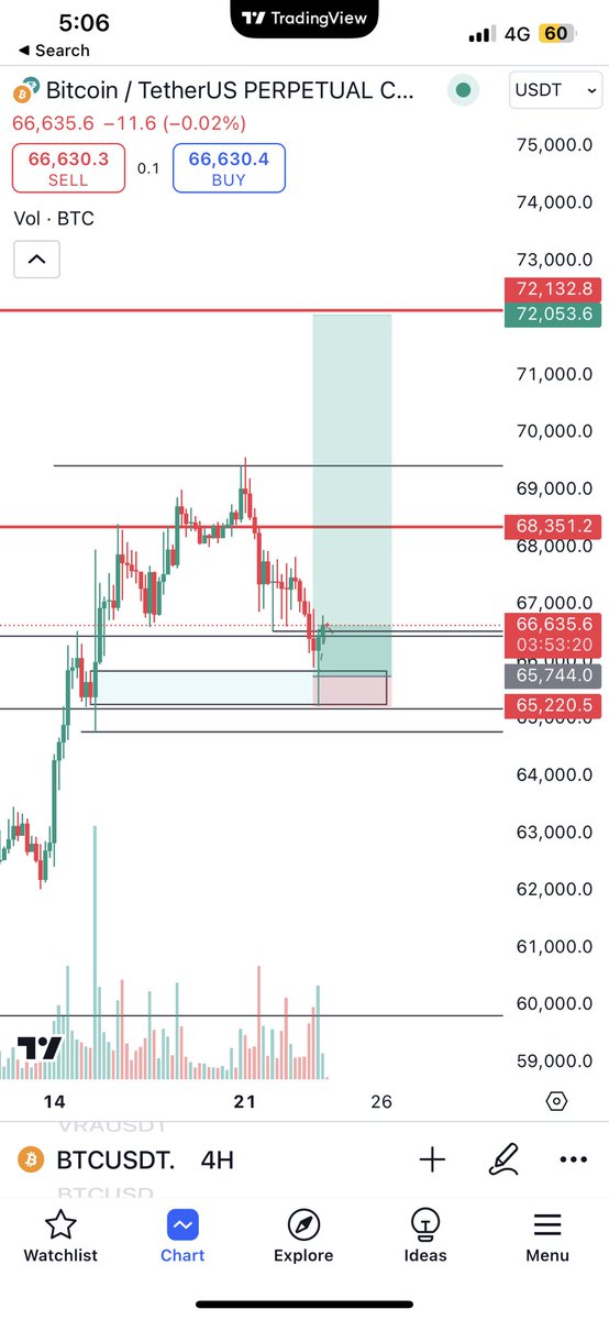 crypto_nooob's tweet photo. Wen moon? 

$BTC https://t.co/Niw57DSgvh