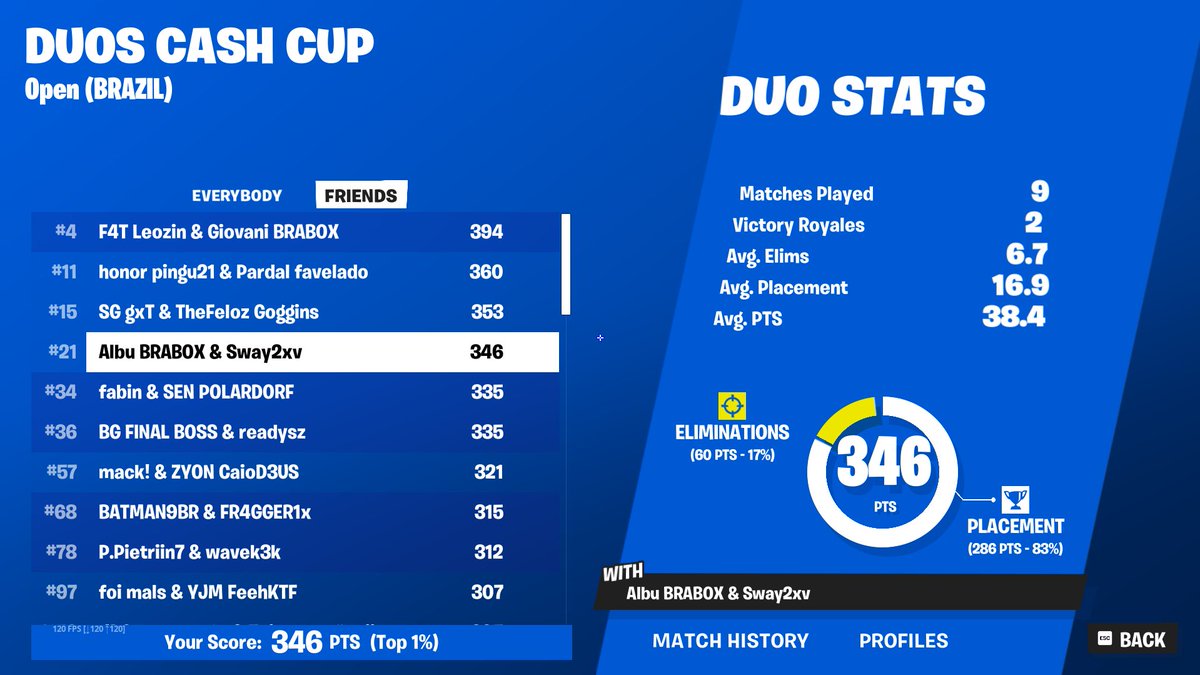 Sway2xv's tweet image. Qualed Finals w/ @AlbuFN @F4TALITY_ @duduvascurado