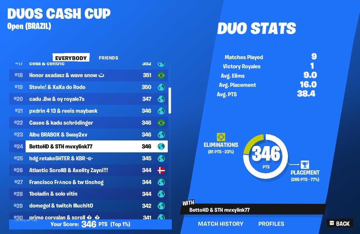 qualed duo cash cup <a href="/bettotdw/">G2 Betto</a>