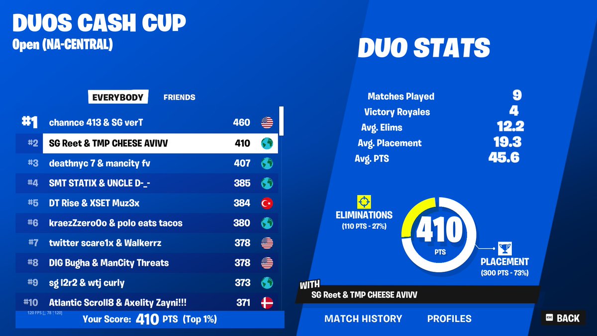 QUALED LANDING ALL OF DOOMS IN FINALS <a href="/Reetlol/">JOGO Reet</a>