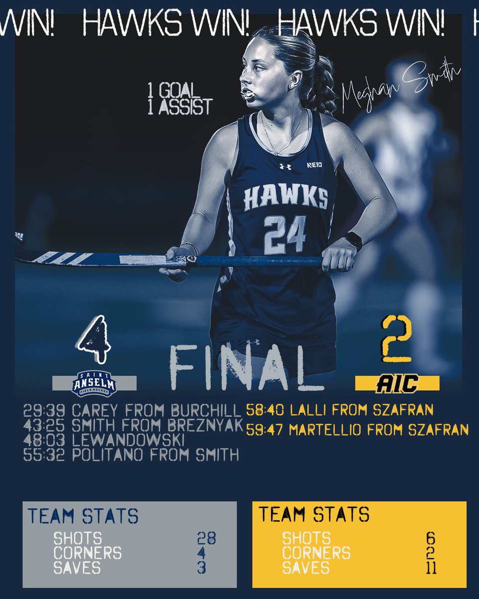 Another Day Another Dub ! 😎

Four different Hawks score in tonight win over AIC!

#HawksSoarHigher