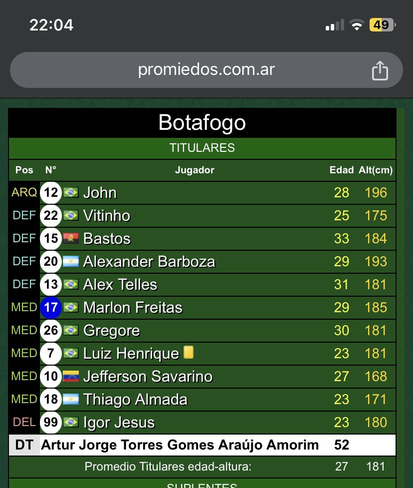 AlanBenitezL's tweet photo. cuantos apellidos tenia el dt no https://t.co/Mm31lPfGJa