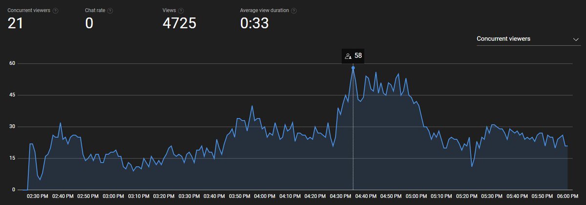 Ok gang Youtube Vertical Live is actually crazy