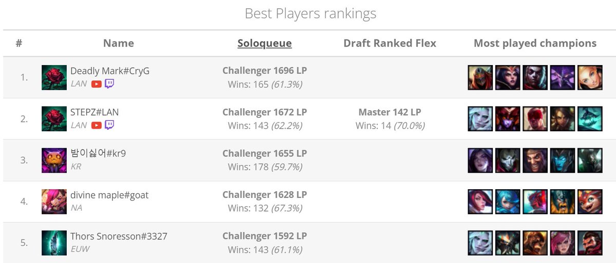 Deadly Mark tweet media