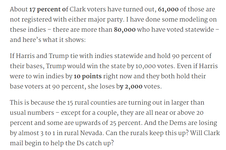 natesantos's tweet photo. @RalstonReports Having trouble following this. are you assuming that rural turnout will continue to outpace clark county turnout? seems like an unreasonable assumption (25% turnout isn't going to quadruple, it will plateau) https://t.co/5S9VdVqKe9