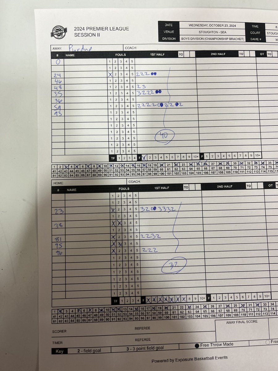 Premier Fall League (@fallpremier) on Twitter photo Championship Halftime🏆
Purdue - 40
Iowa - 32
<a href="/amarehereford/">Amare Hereford</a> - 16pts
<a href="/GBG_Chris23/">Chris Davis Jr🚶♂️🖤</a> - 17pts
<a href="/shiftsJJ/">JJ</a> - 11pts
<a href="/AJ_NELSO21/">Aj Nelson</a> - 8pts
#BePremier Championship Halftime🏆
Purdue - 40
Iowa - 32
<a href="/amarehereford/">Amare Hereford</a> - 16pts
<a href="/GBG_Chris23/">Chris Davis Jr🚶♂️🖤</a> - 17pts
<a href="/shiftsJJ/">JJ</a> - 11pts
<a href="/AJ_NELSO21/">Aj Nelson</a> - 8pts
#BePremier