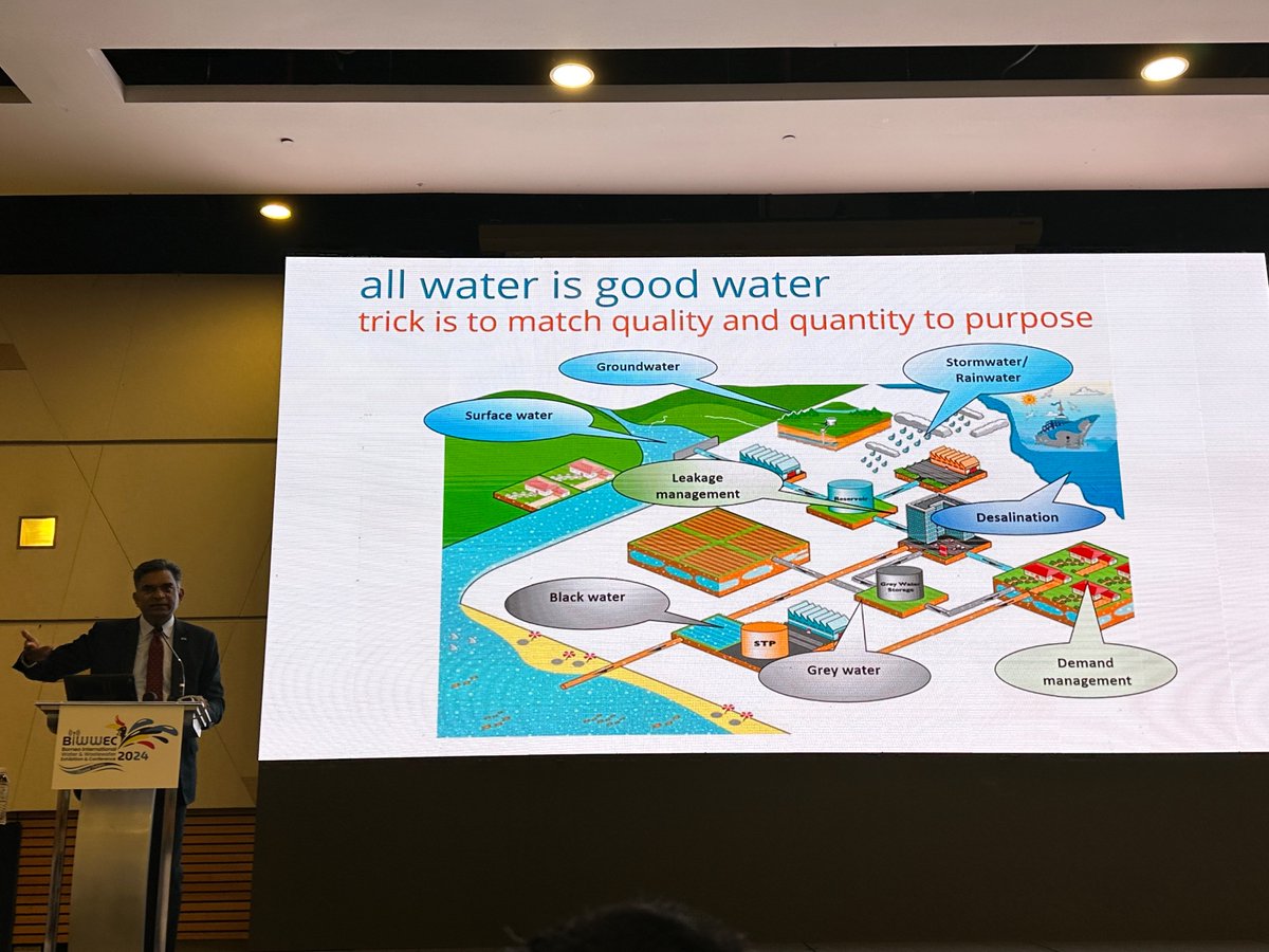 HongLi_IWA's tweet photo. Innovations in Wastewater treatment focuses on e.g. intensification, bear in mind energy cut is not GHG cuts. It also requires combination of productive use of water and circular approaches @IWAHQ @Kala during BIWWEC in Kuching https://t.co/7wqPKFqTjr