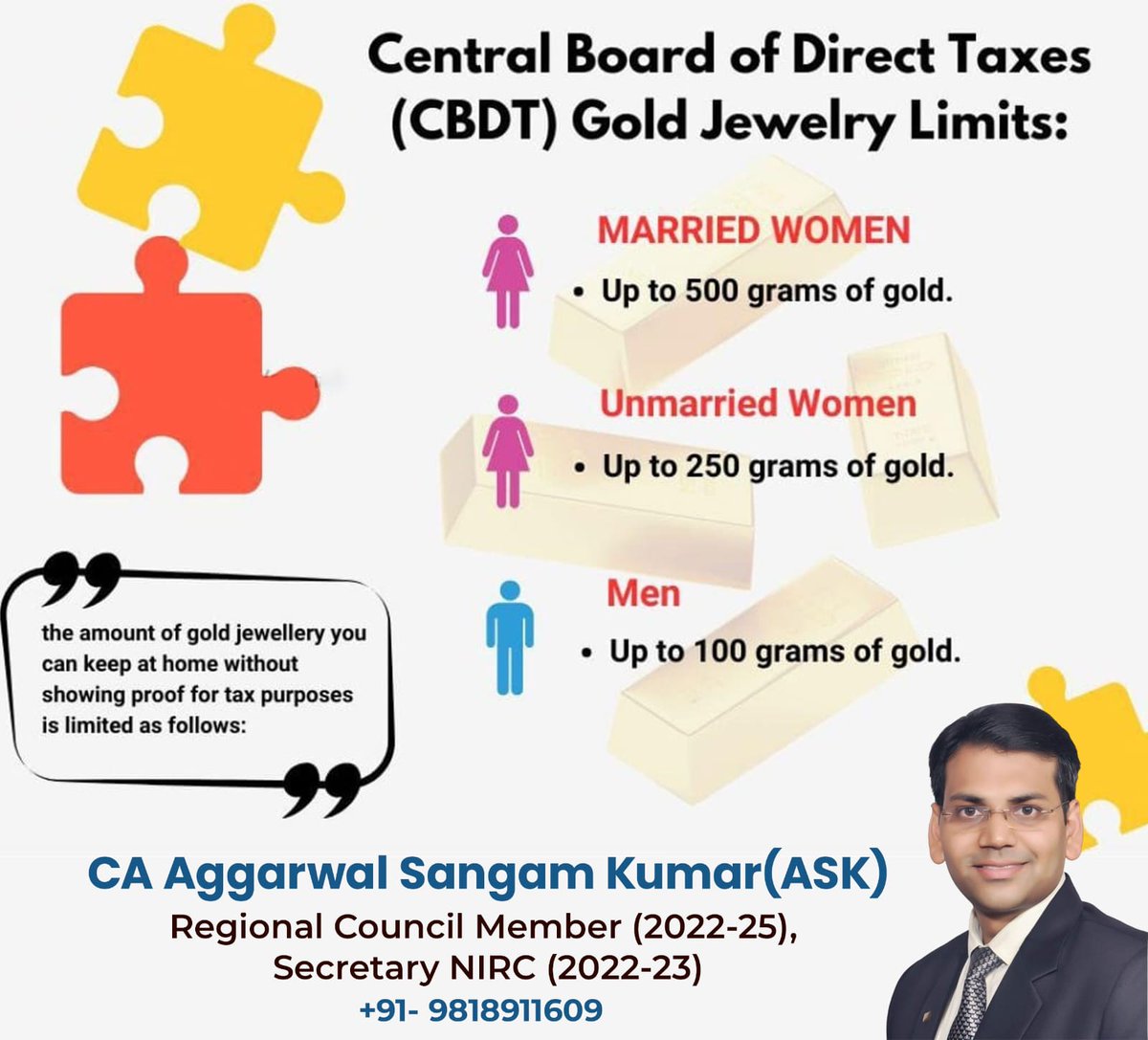 CA. Sangam Aggarwal, Secretary NIRC of ICAI (22-23 (@sangamaggarwal) on Twitter photo 
