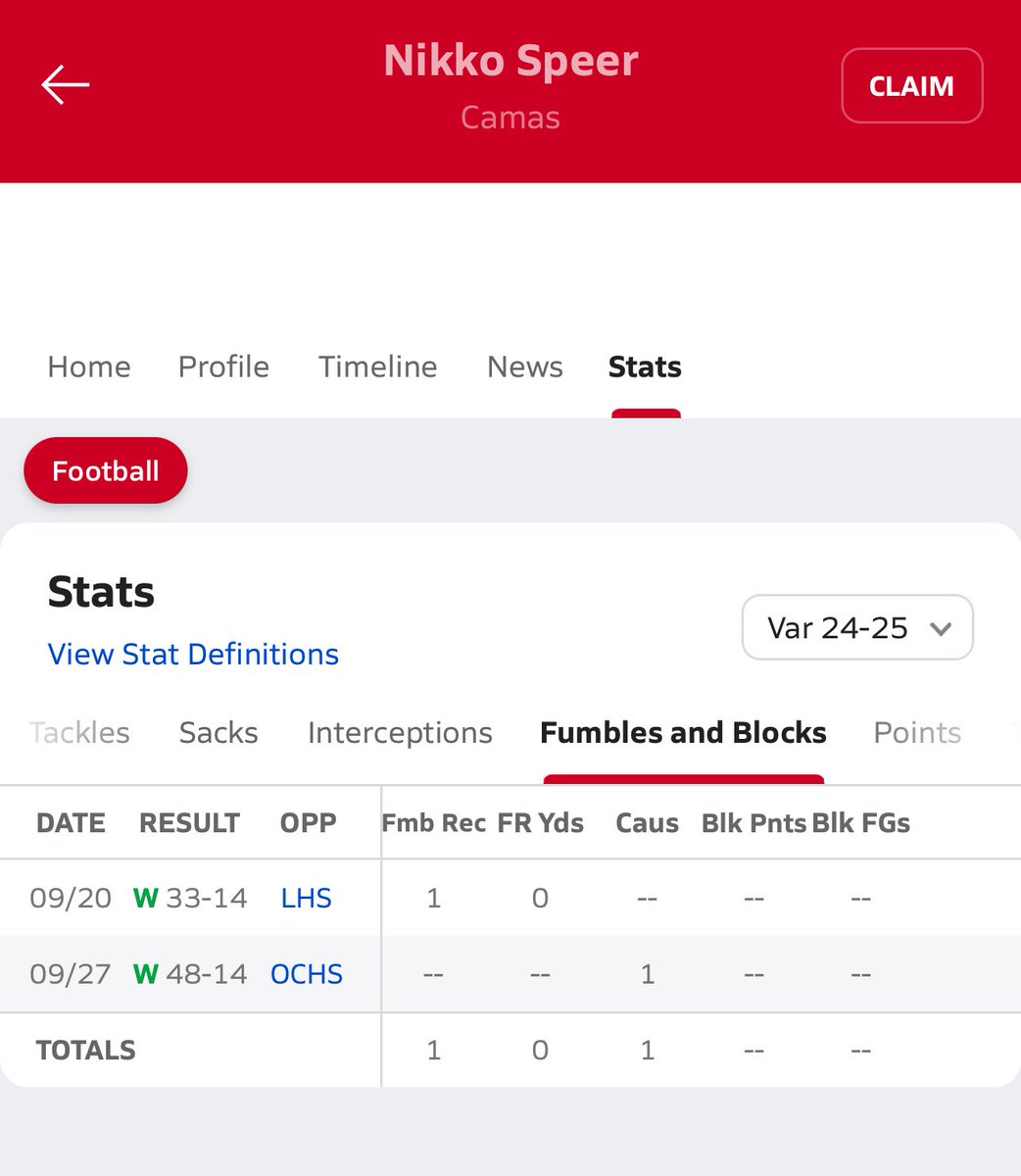 ⭐️⭐️⭐️MLB/TE
<a href="/NikkoSpeer/">Nikko Speer</a> 
Verified 20.5 mph in game via 
<a href="/catapultsports/">Catapult</a> tech. 
YTD DEF stats through 7 games
Big time production
<a href="/Coach_Mathieson/">Adam C. Mathieson, CAA</a> 
<a href="/BrandonHuffman/">Brandon Huffman</a>