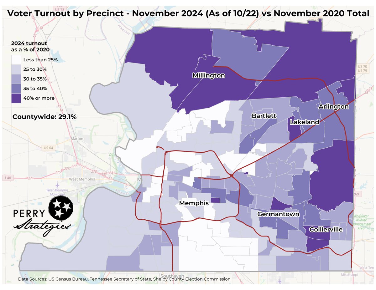 ColePerryTN's tweet photo. 111,196 voters have turned out in Shelby County through 10/22, per @ShelbyVote. That's 29.1% of November 2020's total, though 36.2% below the same day cumulative total in 2020. #Vote901 https://t.co/OmRWS7eGig