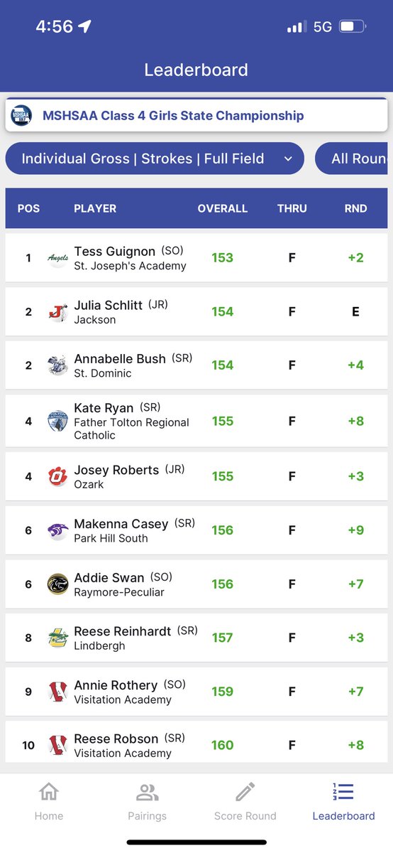2nd place finish at the Class 4 Missouri State Championship at Dalhousie Golf Club. Fell short of a state title by 1 stroke, but I am so proud of how I played this week. Came back on day 2 with even par, with 5 birdies on the card. Thank you so much MSHAA for another great year.