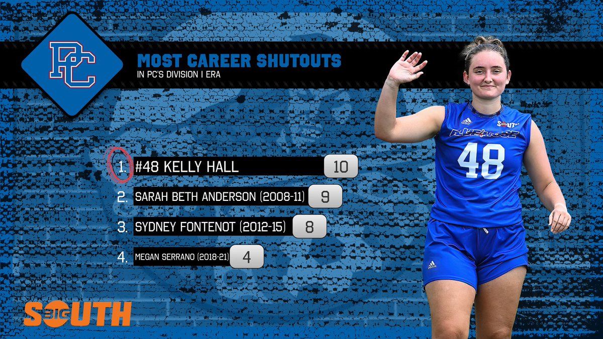 Alone at the top 😎

Kelly Hall is your NEW record-holder for most career shutouts in PC's Division I era!!

#GoBlueHose