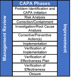 jdbuzzman's tweet image. Corrective Action/Preventative Action - Issues need to be identified and worked to contain, correct, and most importantly, prevented from recurrence, no matter the size of the problem. #capa #quality #contain #prevent #correct #issue #problem #identify