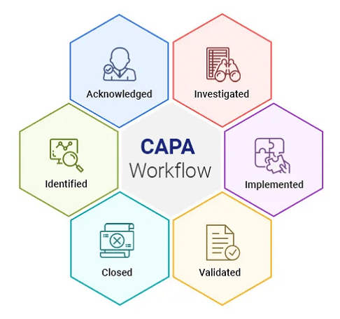 jdbuzzman's tweet image. Corrective Action/Preventative Action - Issues need to be identified and worked to contain, correct, and most importantly, prevented from recurrence, no matter the size of the problem. #capa #quality #contain #prevent #correct #issue #problem #identify