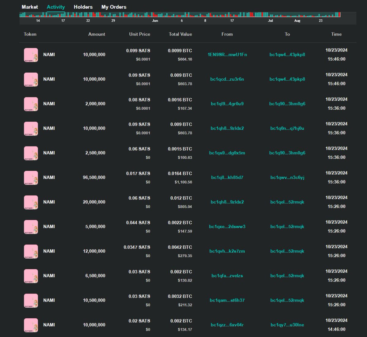<a href="/btc4lives/">btc4lives</a> $NAMI is the queen of the anime token in #SRC20 very strong token and strong community  #NAMI