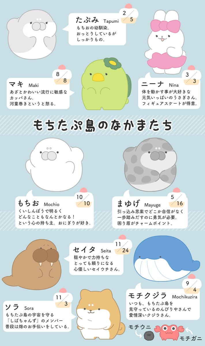 mochitapu's tweet image. ⋱ココロもカラダも もちたぷしましょ♪⋰
もっちりたぷたぷしたアザラシ「もちたぷあざらし」と仲間たちが暮らすもちたぷ島の毎日をイラストと漫画でお届けしているよ♪( ˙ ꒳ ˙ )🏝️
𖧷 Webサイト:mochitapu.com
𖧷 オンラインショップ:hopely.jp/character/129
𖧷…