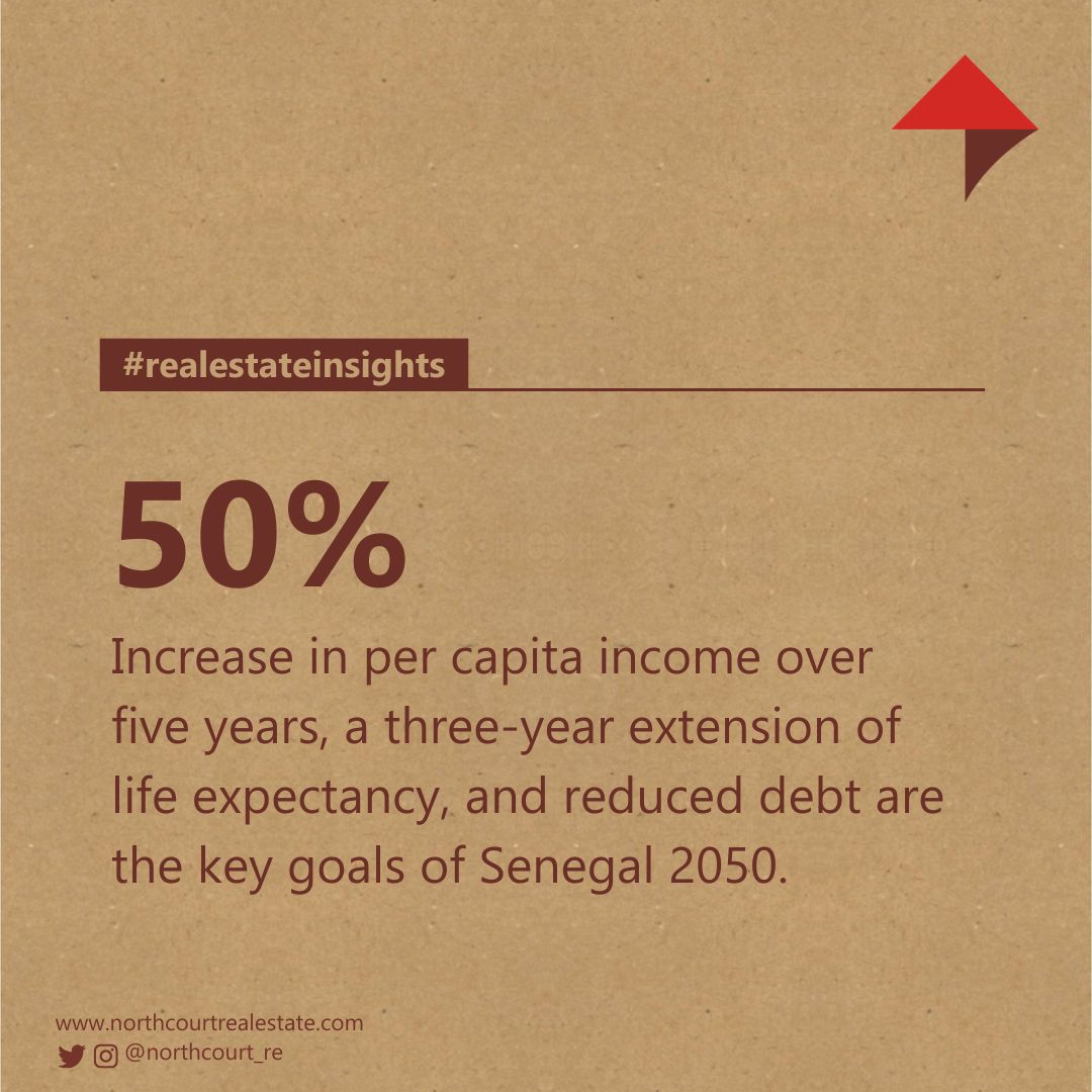 Northcourt_RE's tweet image. Senegal 2050, focusing on competitiveness, sustainable resource management, and governance. The plan aims to increase per capita income by 50% in five years, extend life expectancy by three years, and reduce debt.

#northcourtRE #realestateinsight