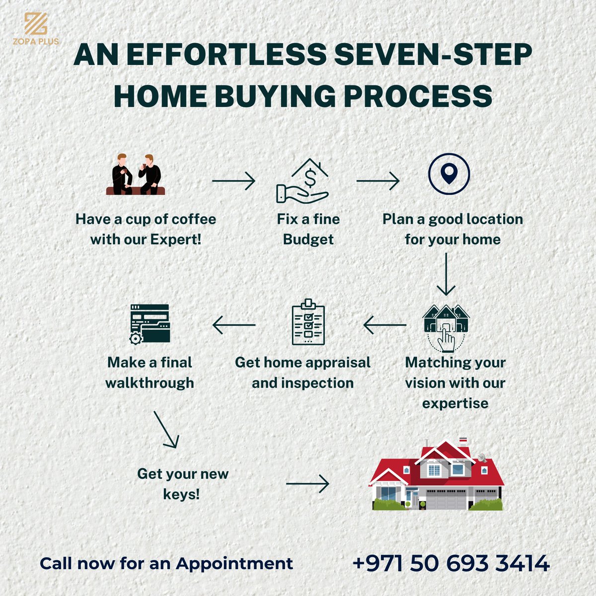 zopaplus's tweet image. Your Dream Home Awaits! ☕🏡 Let's Make It Happen Together!

Thinking of buying your first home in Dubai? We’re here to guide you every step of the way! Here’s how we make the process simple and enjoyable