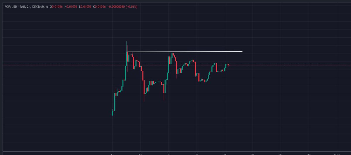 MustStopSouhait's tweet photo. This Chart Is Only For Those Who Knows The Potential Of @FlameOfFloki
The Real Gem 💎
Big Big Breakout Is Imminent
#FOF #FOFArmy #FlameOFFloki #Floki #FlokiInu #ElonMusk #Valhalla #TokenFi #FlokiCard #GameFi #ShibaInu #SaitaChain #SOLANA #SolanaWhale #Trending #Crypto https://t.co/Gc6lwqt57L