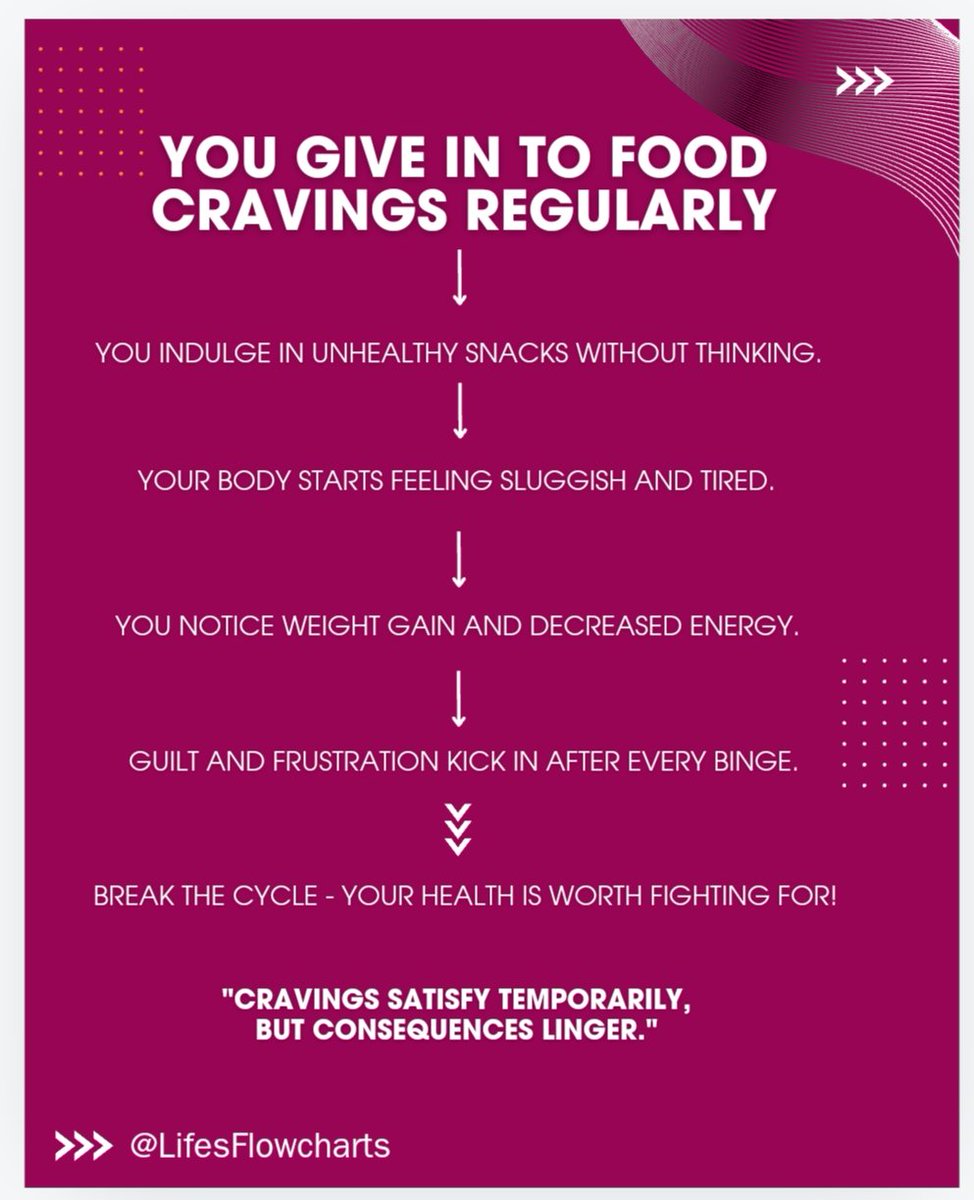LifesFlowcharts's tweet image. #craving #food