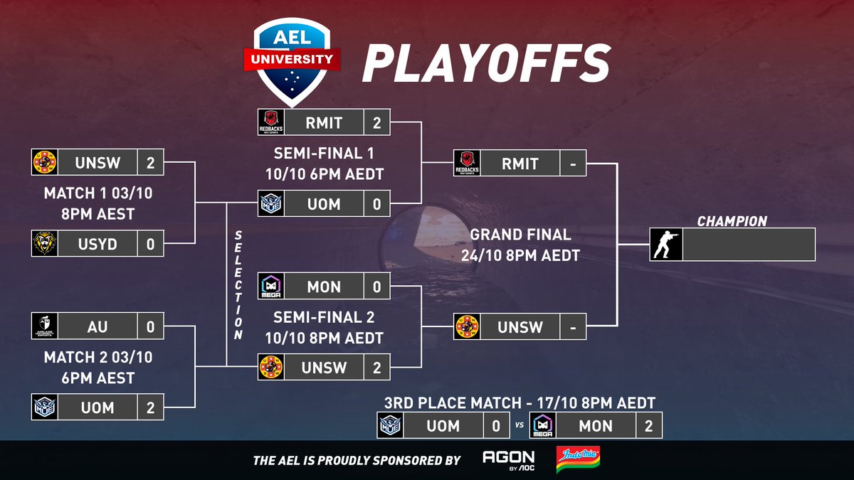 Australian Esports League (@auesportsleague) on Twitter photo The final night of 2024 in the AEL University Elite Series!
6PM Open GF <a href="/AUeSportsInc/">Adelaide University eSports</a> vs <a href="/USYDSOG/">Sydney University Society of Gamers</a>
8PM Elite GF <a href="/RMITesports/">RMIT Esports & Games</a> vs <a href="/UNSW_ESports/">UNSW ESports Club</a>
📺twitch.tv/auesportsleague
🎙️<a href="/Mattse123/">MattSe</a> & <a href="/HazDaddySlim/">HazDaddySlim</a>
🎬<a href="/BkWhatOCE/">Bk</a> & <a href="/TwoTapTony/">Tony</a> The final night of 2024 in the AEL University Elite Series!
6PM Open GF <a href="/AUeSportsInc/">Adelaide University eSports</a> vs <a href="/USYDSOG/">Sydney University Society of Gamers</a>
8PM Elite GF <a href="/RMITesports/">RMIT Esports & Games</a> vs <a href="/UNSW_ESports/">UNSW ESports Club</a>
📺twitch.tv/auesportsleague
🎙️<a href="/Mattse123/">MattSe</a> & <a href="/HazDaddySlim/">HazDaddySlim</a>
🎬<a href="/BkWhatOCE/">Bk</a> & <a href="/TwoTapTony/">Tony</a>