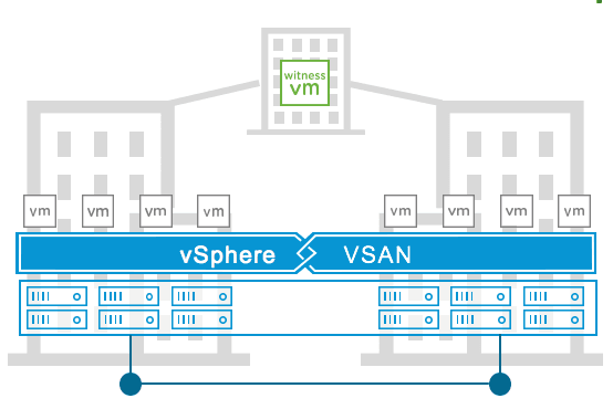 PCgeek2009's tweet image. Looking to deploy a #VMwareVCF stretched cluster? Check out this step-by-step guide by fellow #vExpert Valentin Collin for everything you need to know about the process. dy.si/1qjJnt