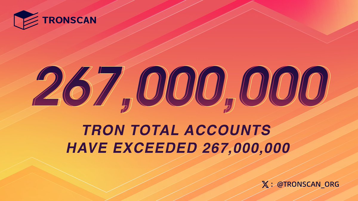 🎉🎉🎉Congratulations!!! #TRON’s total accounts have reached 267,124,853, exceeding 267 million!   

#TRON ecosystem has developed rapidly and continues to make efforts to decentralize the web.

 🥰Appreciation to all #TRONics!