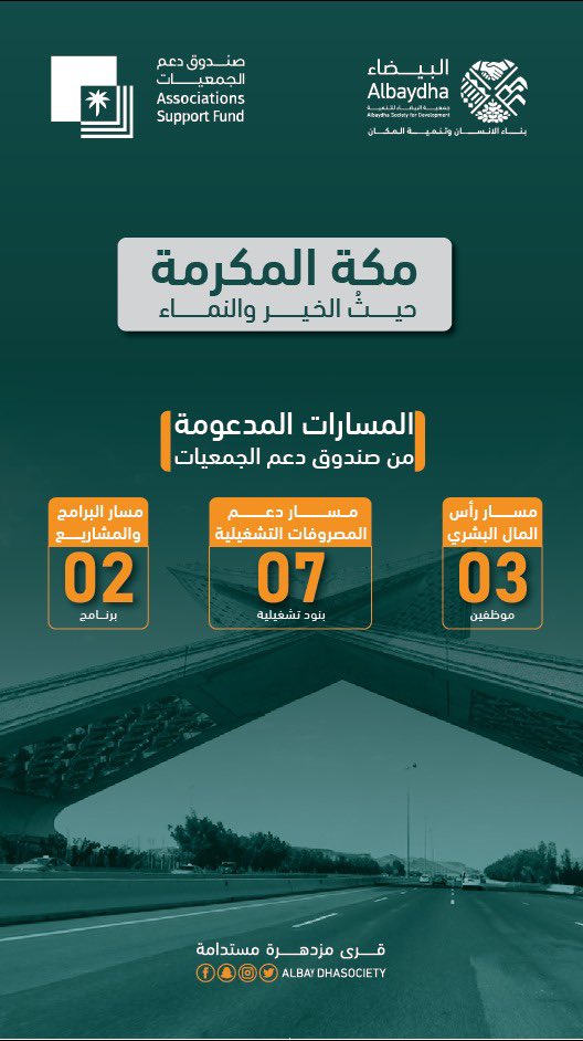 خير أهلها أكثر من شعابها
أهل مكة حيث البهاء والنقاء حيث الخير والنماء
منهم بدأت الخيرات وأتى إليهم الناس أفواجا
بدعمكم نتقدم بثقة لتحقيق الطموح والغايات

#جمعية_البيضاء_للتنمية 
#بناء_الانسان_وتنمية_المكان 
#مكة_المكرمة 

@Majlis_Ngos 
<a href="/nacj_sa/">مجلس الجمعيات الأهلية بمنطقة مكة المكرمة</a> 
<a href="/asfgovsa/">صندوق دعم الجمعيات</a> 
<a href="/ncnp_sa/">المركز الوطني لتنمية القطاع غير الربحي</a>