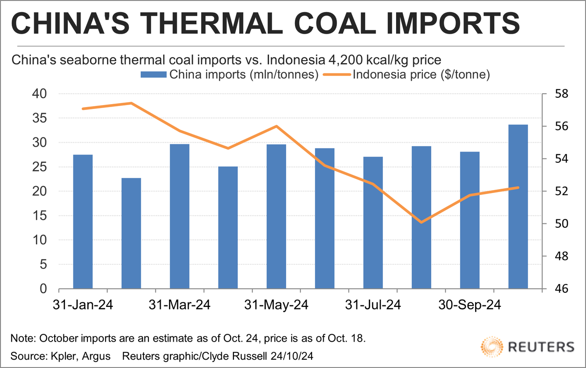 Clyde Russell tweet media