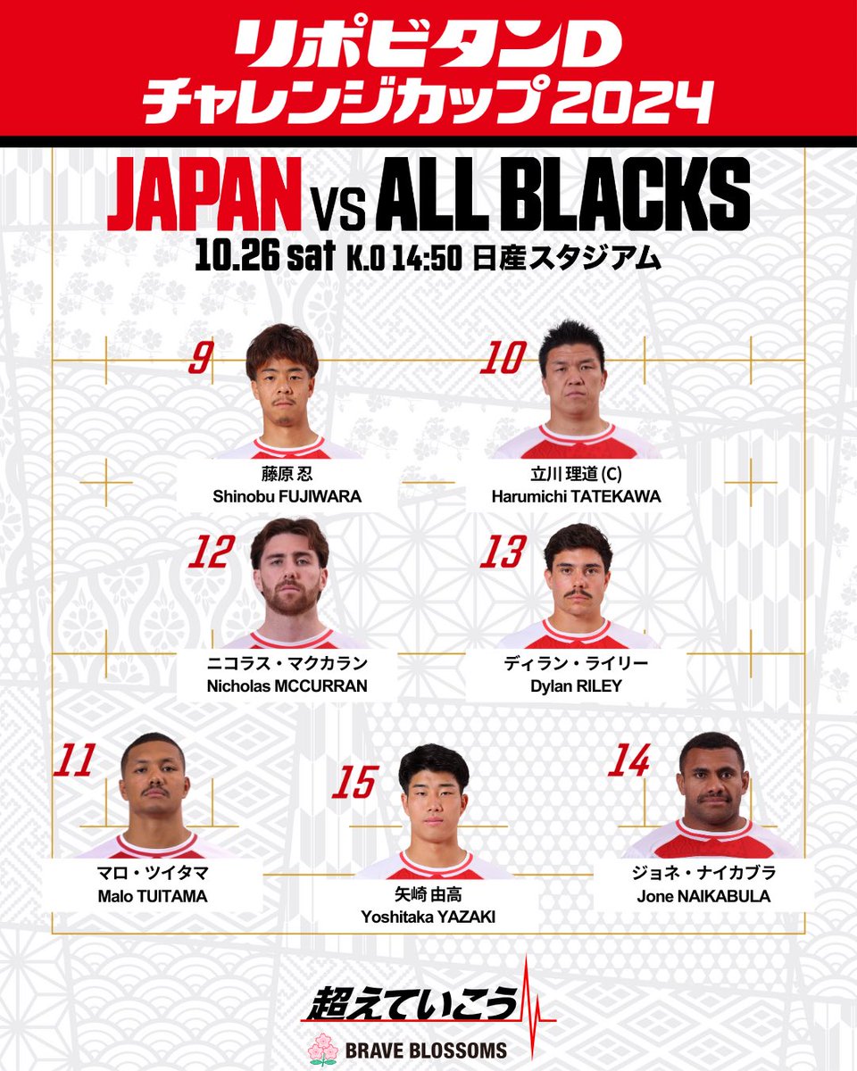 JRFUMedia's tweet photo. 🚨メンバー発表🚨

リポビタンDチャレンジカップ2024
🇯🇵日本代表 vs オールブラックス🇳🇿 
📆10/26(土) 14:50 KICK OFF 
🏟 神奈川・日産スタジアム

いよいよ今シーズン最後の国内開催のテストマッチ🔥
チケット販売中です🎟
https://t.co/7mUlG6cPRI

 #ラグビー日本代表 #JPNvNZL https://t.co/kpbn8Kg7Tk