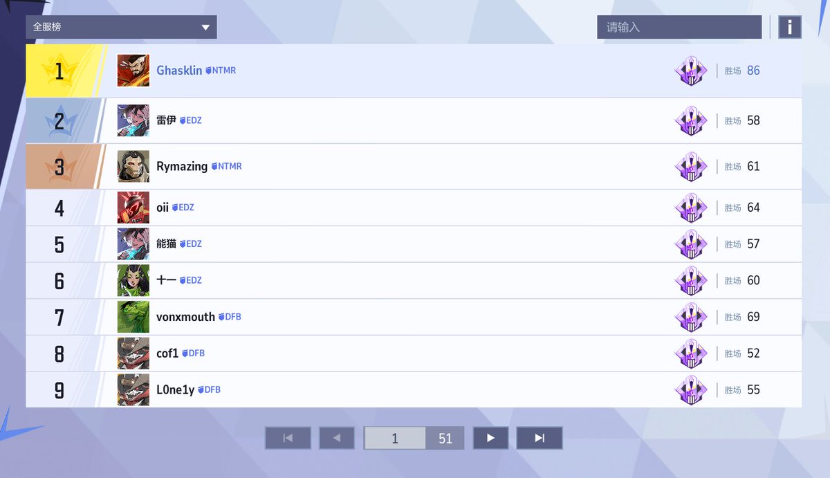 Ghasklin's tweet image. After fighting for my life in china, i got rank 1. ggs.