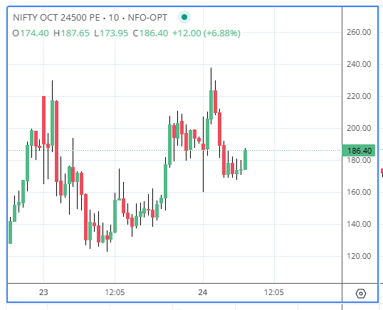 optionrise's tweet photo. 24500 PUT MOthly Exp  Cmp 186 Sl Below DL https://t.co/mSdpgvNAtV